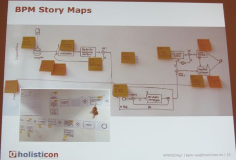 BPM Story Map
