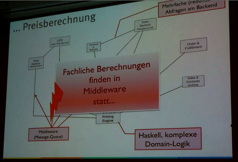 Folie Berechnung in der Middleware